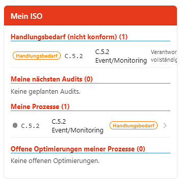 Aufgabenübersicht in der SharePoint-Umgebung von Stebatec