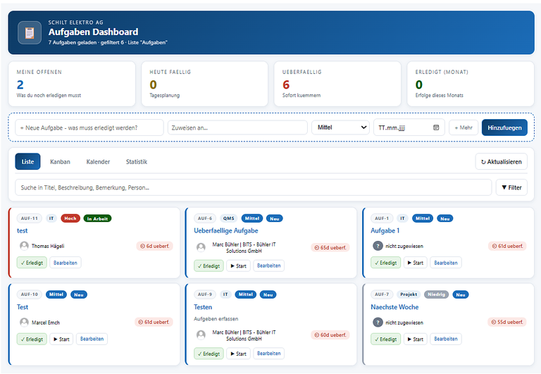 Aufgaben-Dashboard bei Schilt Elektro AG