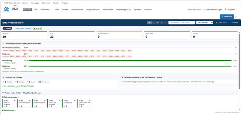 Übersicht des Qualitätsmanagements bei Schilt Elektro AG